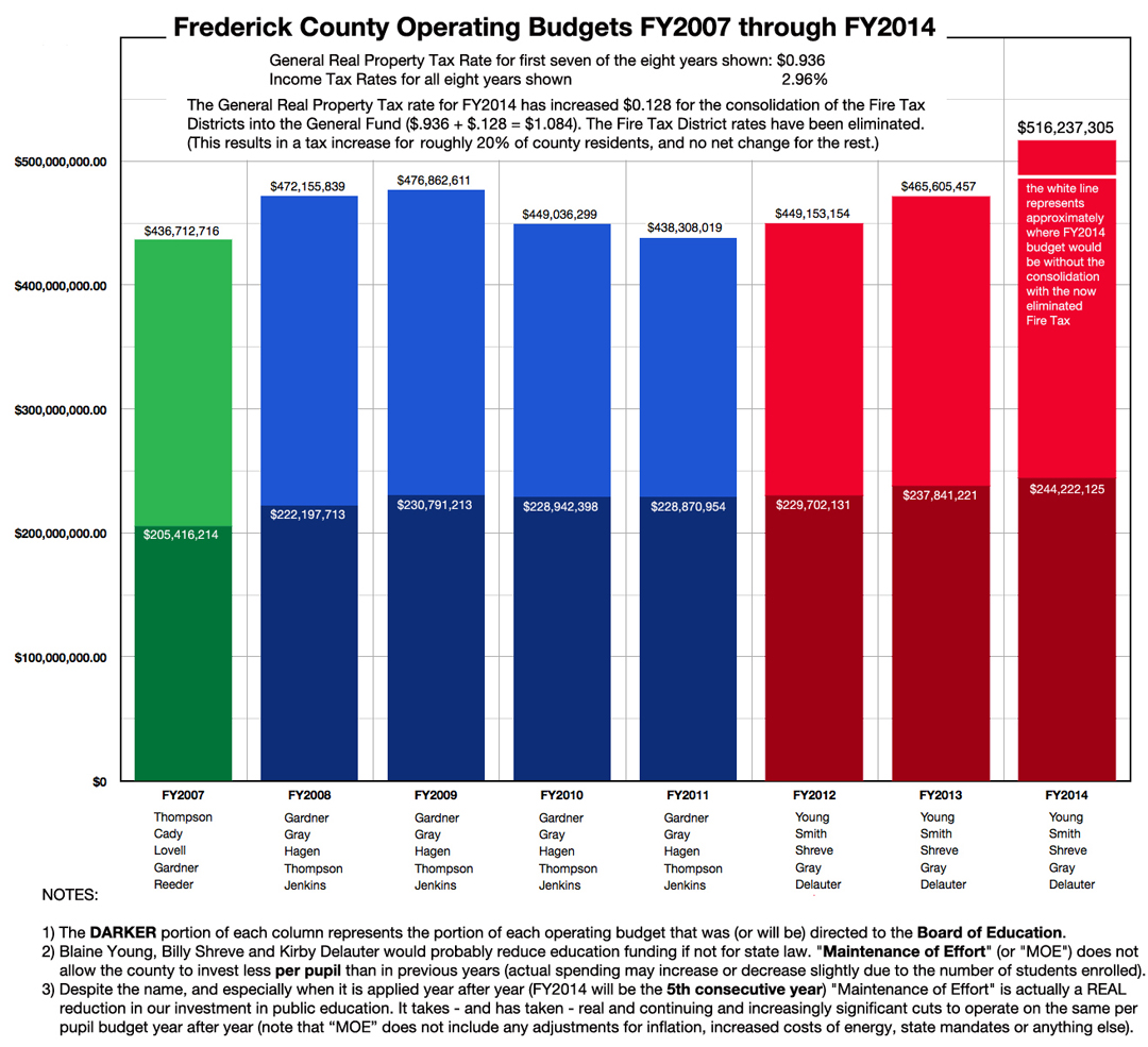 graphic_FY2007-2014_budgets_1080w
